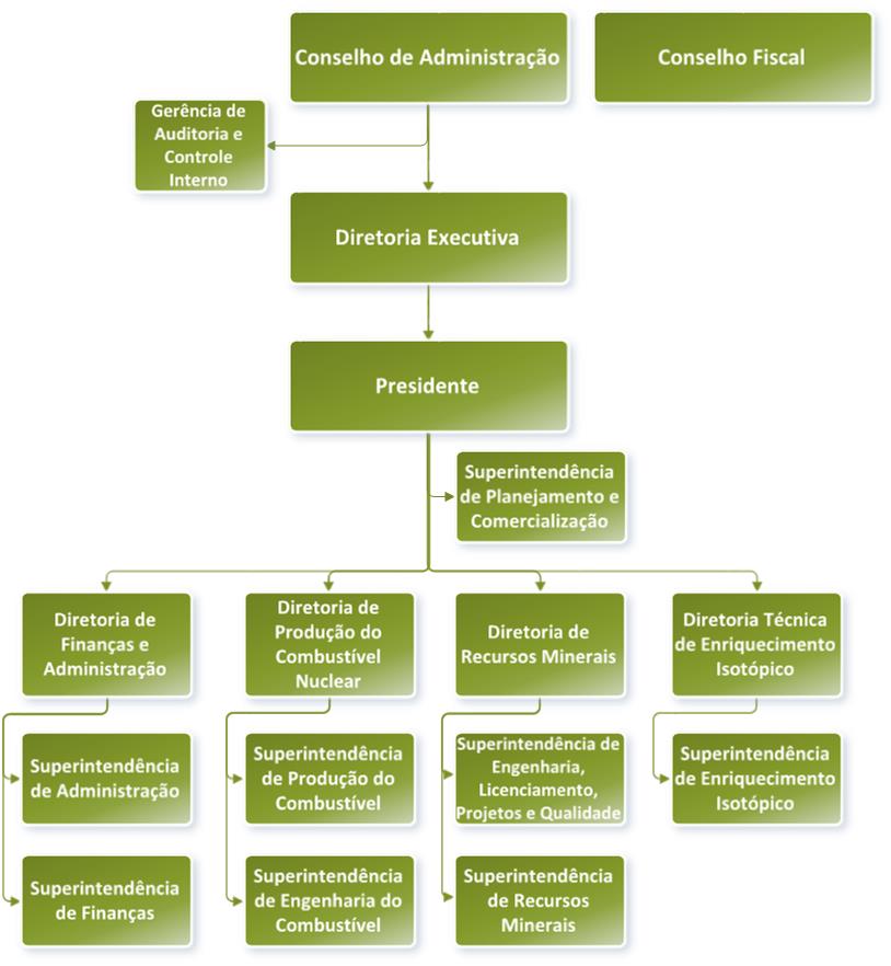Em Empresas Onde A Estrutura Organizacional é Projetizada Brainly